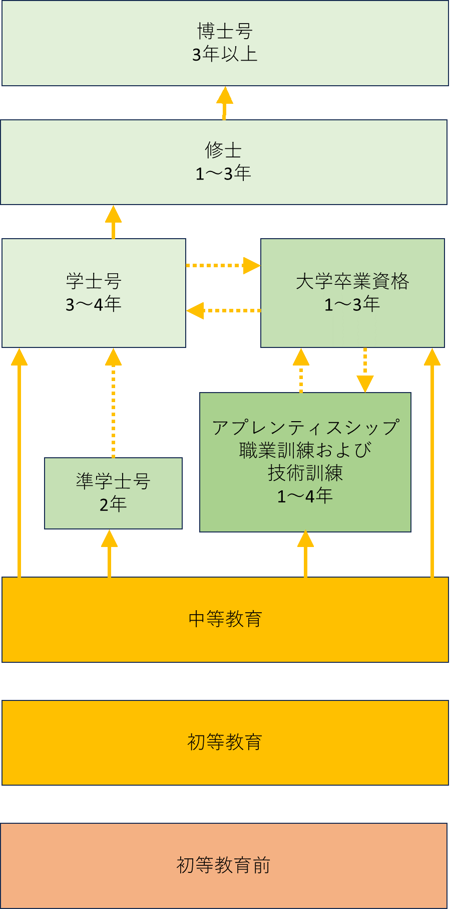 カナダ　教育制度図