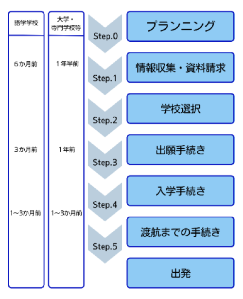 スケジュール画像