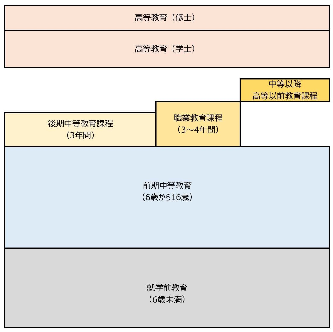 アイスランド教育制度図