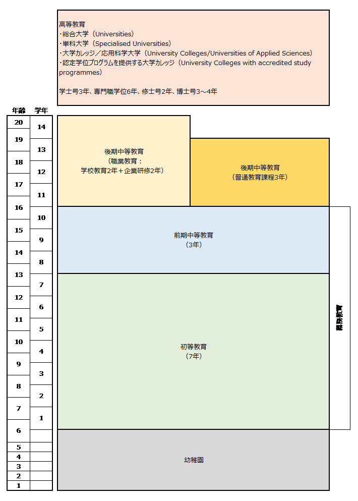 教育制度図