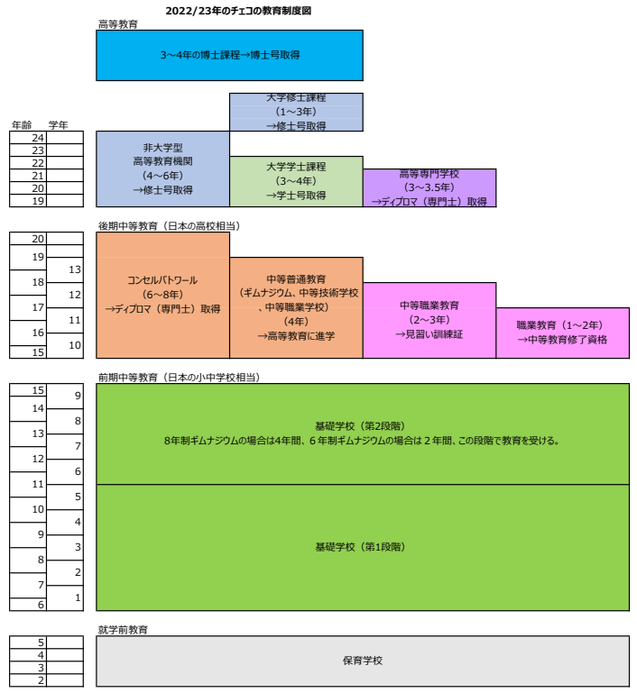 制度図